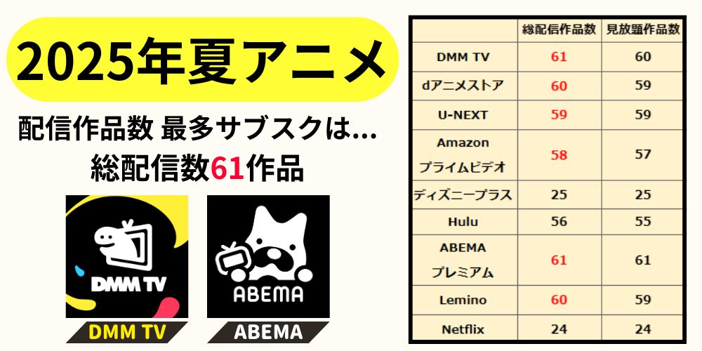 2025年夏アニメのVOD別アニメ配信数一覧表