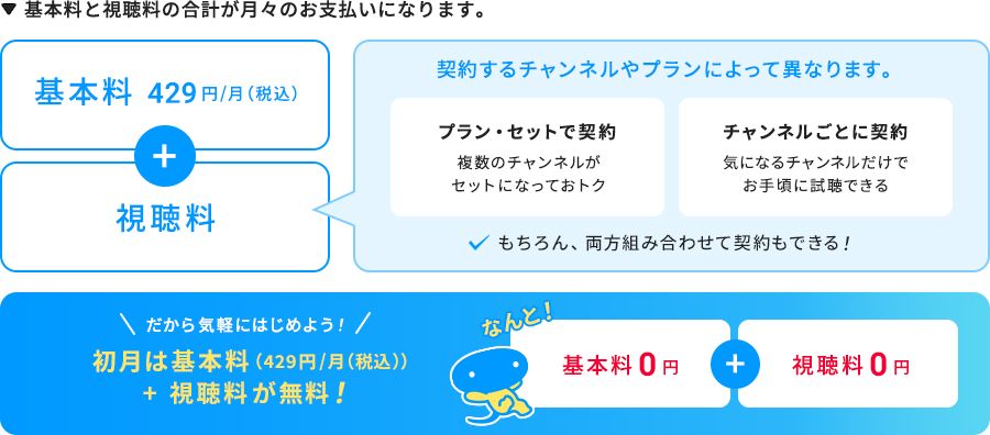 スカパー！_月額