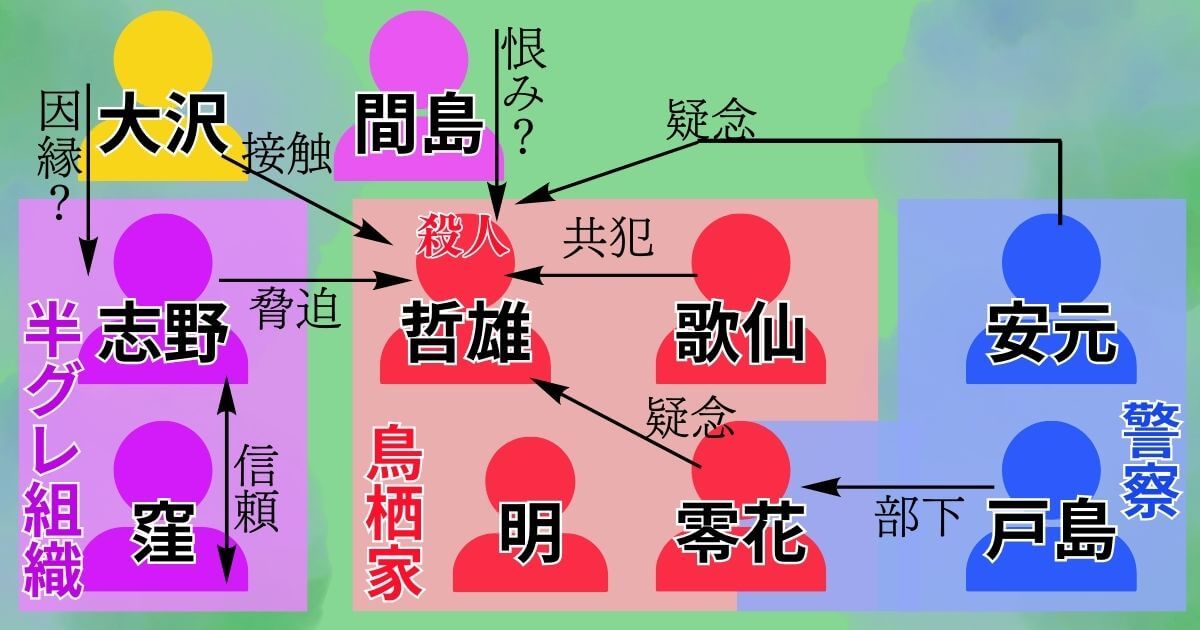 実写映画『マイホームヒーロー』_相関図