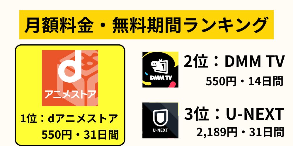月額料金・無料期間ランキング